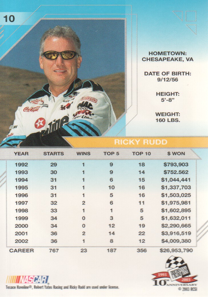 2003 Press Pass Eclipse #10 Ricky Rudd back image
