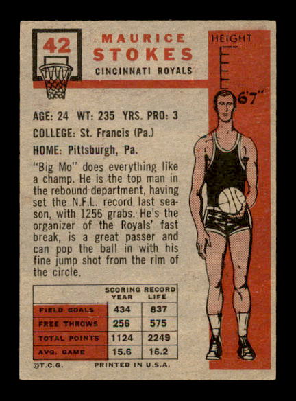 1957-58 Topps #42 Maurice Stokes DP RC UER/Text refers to NFL Record back image
