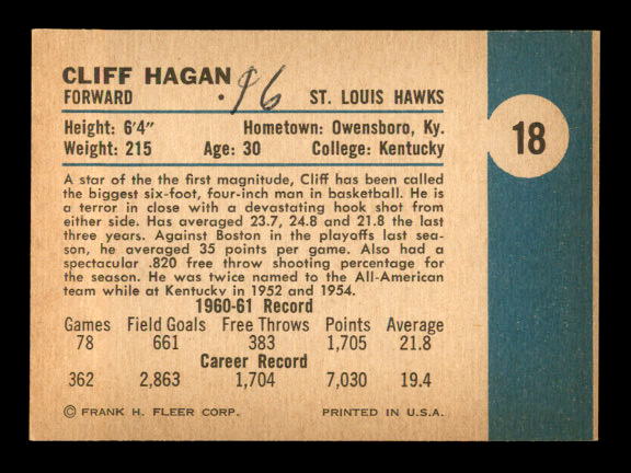 1961-62 Fleer #18 Cliff Hagan back image