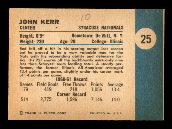 1961-62 Fleer #25 John Kerr back image