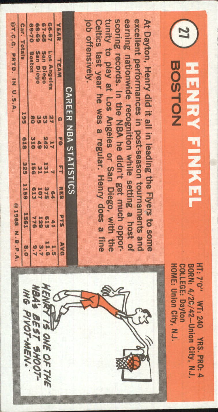 1970-71 Topps #27 Henry Finkel back image