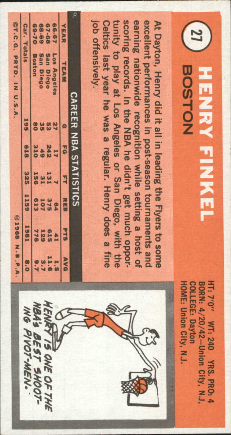 1970-71 Topps #27 Henry Finkel back image