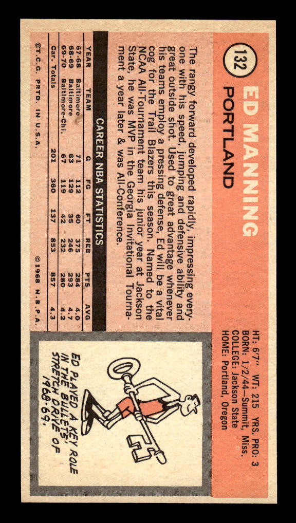 1970-71 Topps #132 Ed Manning RC back image