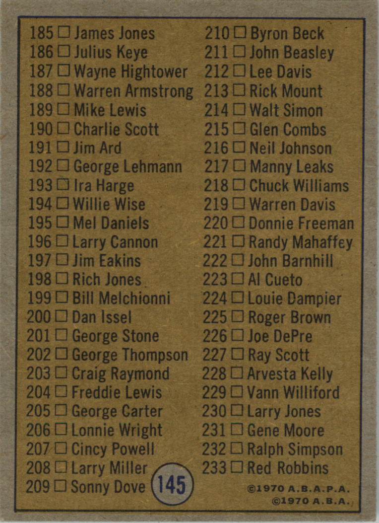 1971-72 Topps #145 ABA Checklist 145-233 back image