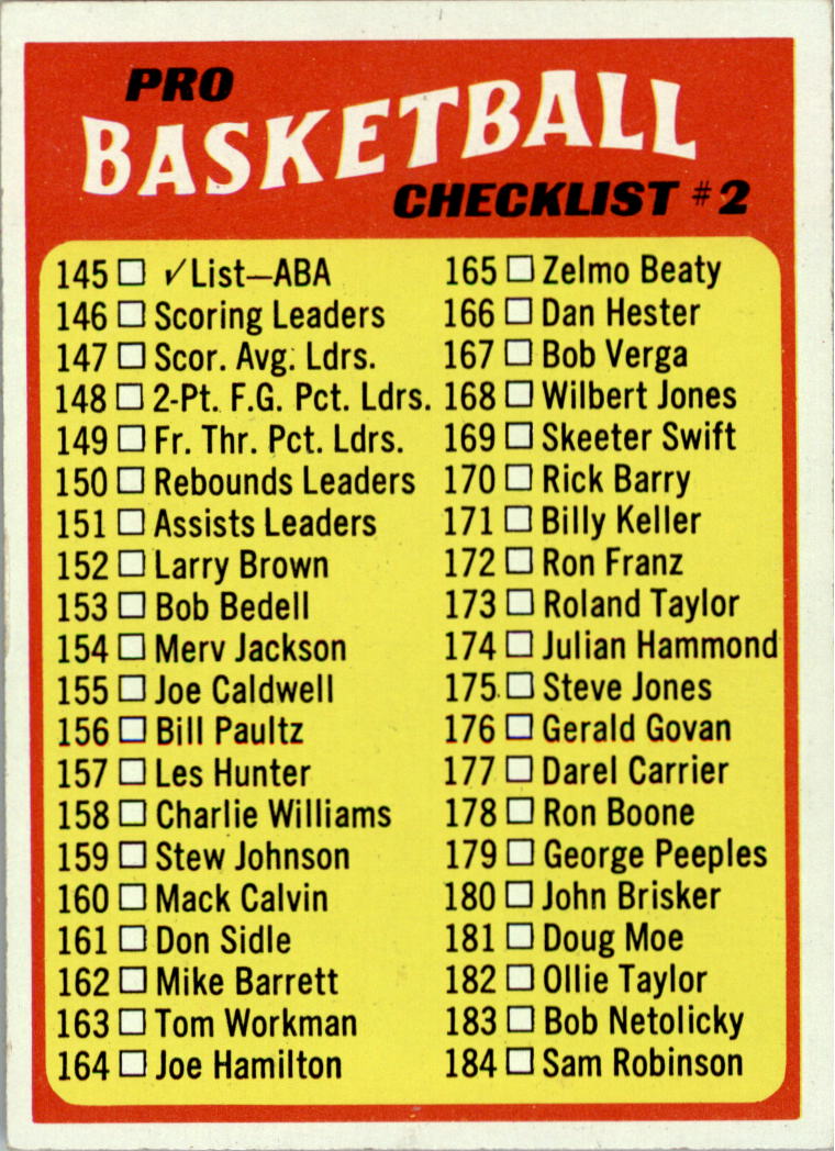1971-72 Topps #145 ABA Checklist 145-233