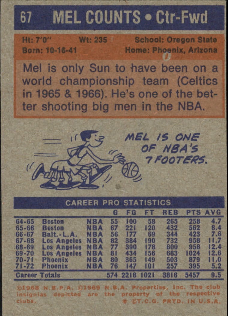 1972-73 Topps #67 Mel Counts back image