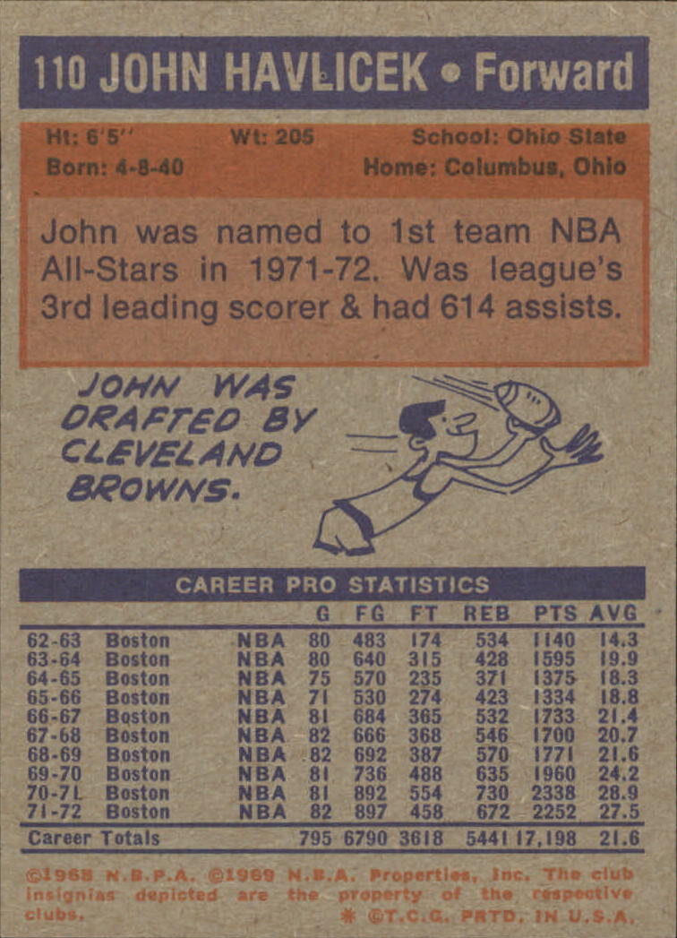 1972-73 Topps #110 John Havlicek back image