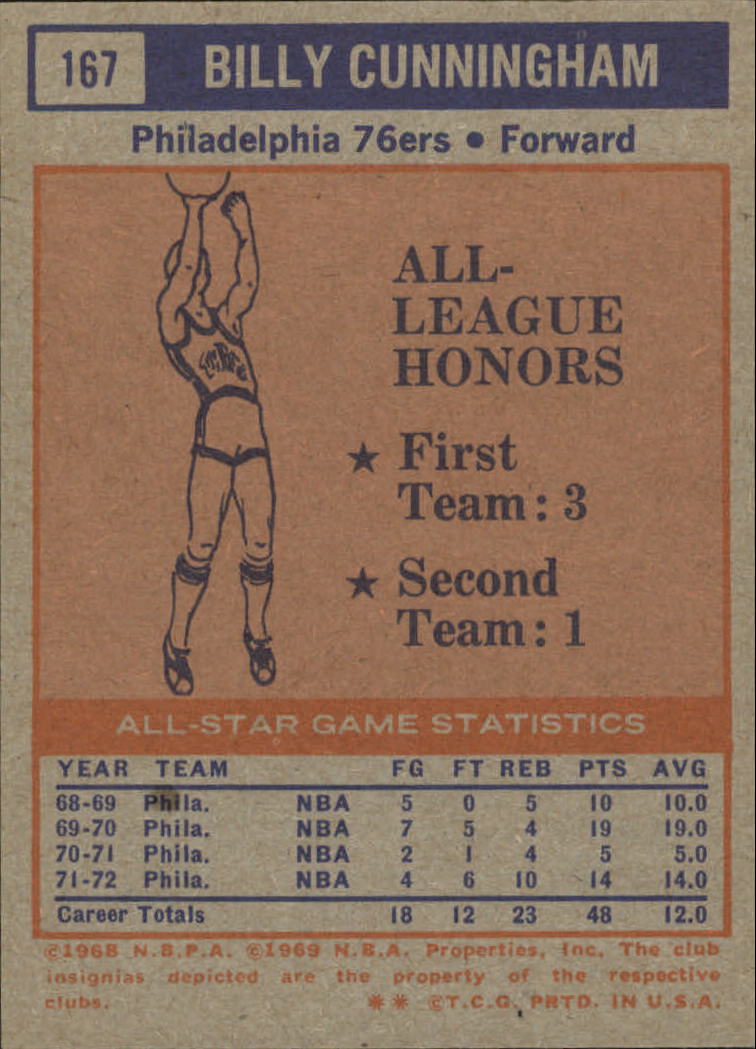 1972-73 Topps #167 Billy Cunningham AS back image