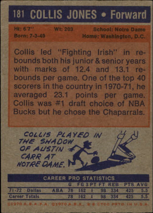 1972-73 Topps #181 Collis Jones back image