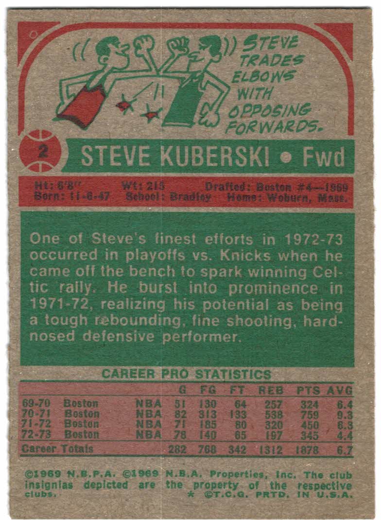 1973-74 Topps #2 Steve Kuberski back image