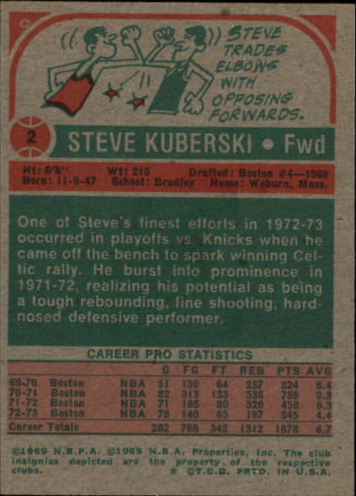 1973-74 Topps #2 Steve Kuberski back image