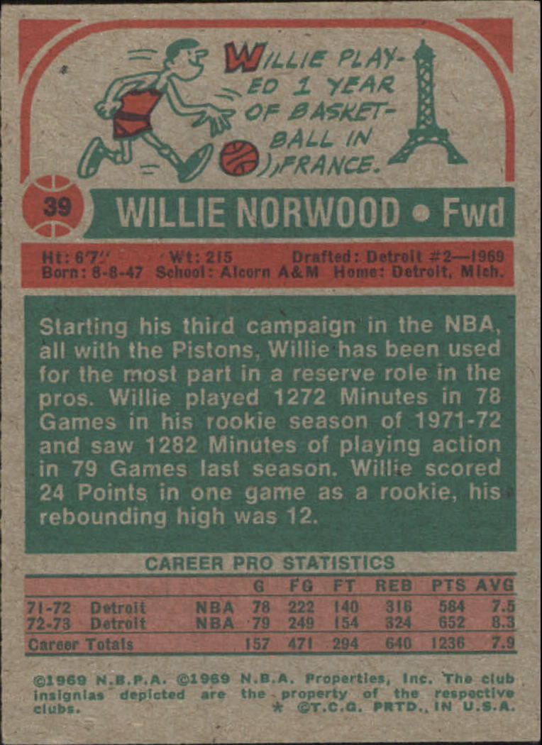 1973-74 Topps #39 Willie Norwood back image
