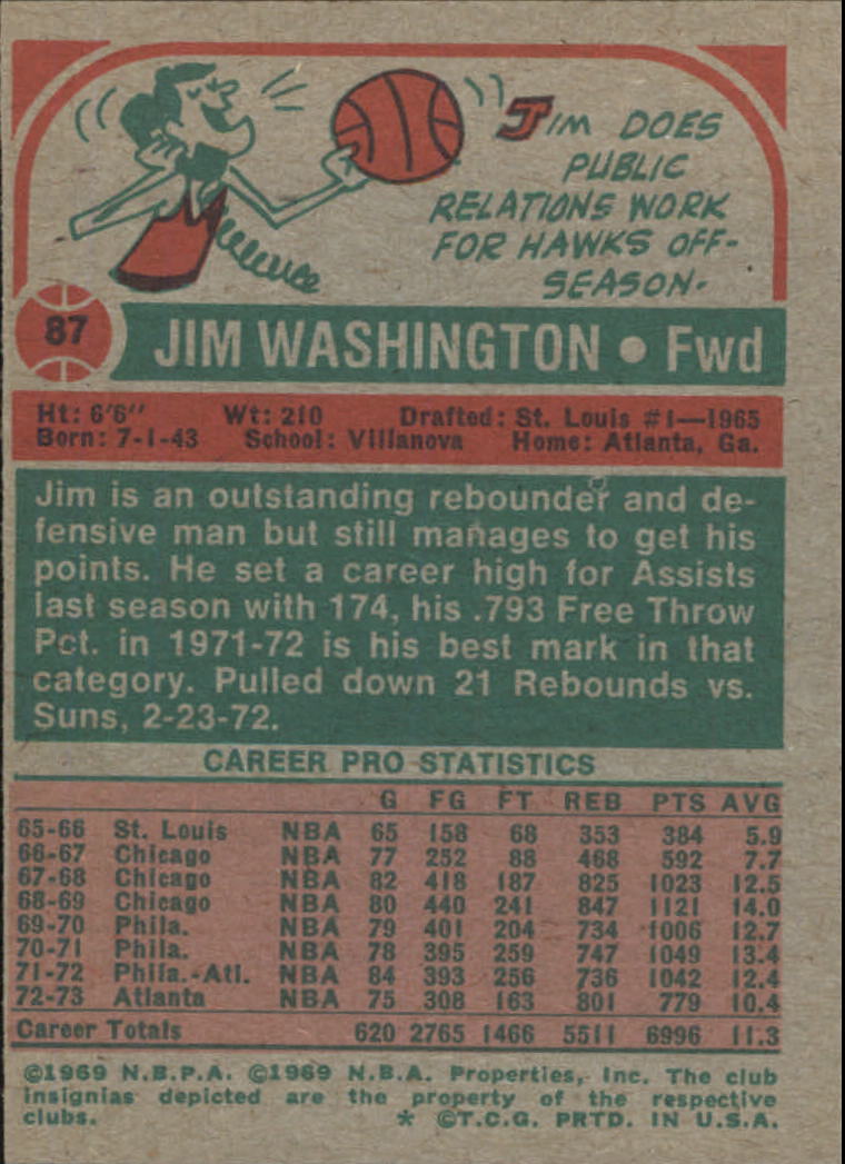 1973-74 Topps #87 Jim Washington back image