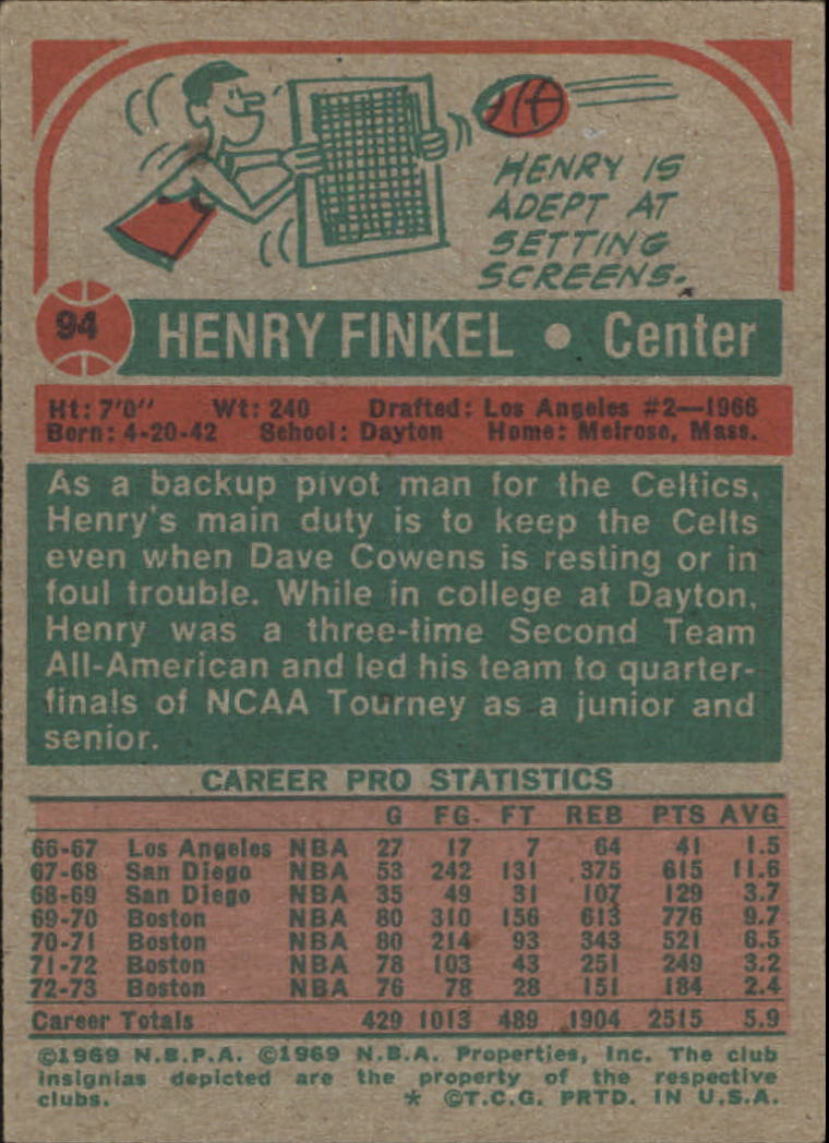 1973-74 Topps #94 Henry Finkel back image