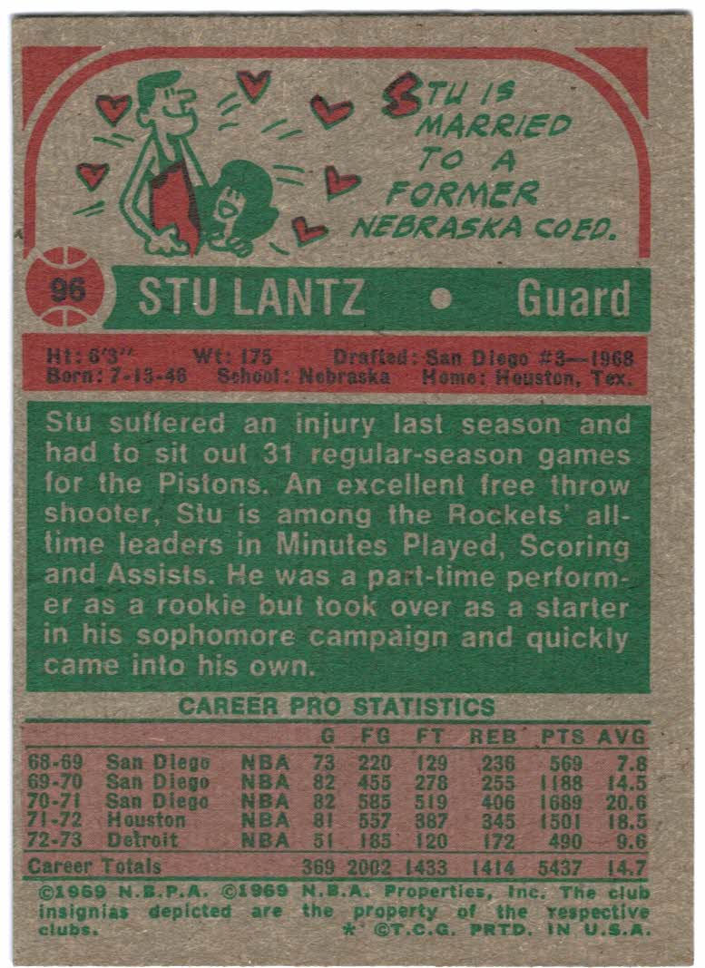 1973-74 Topps #96 Stu Lantz back image