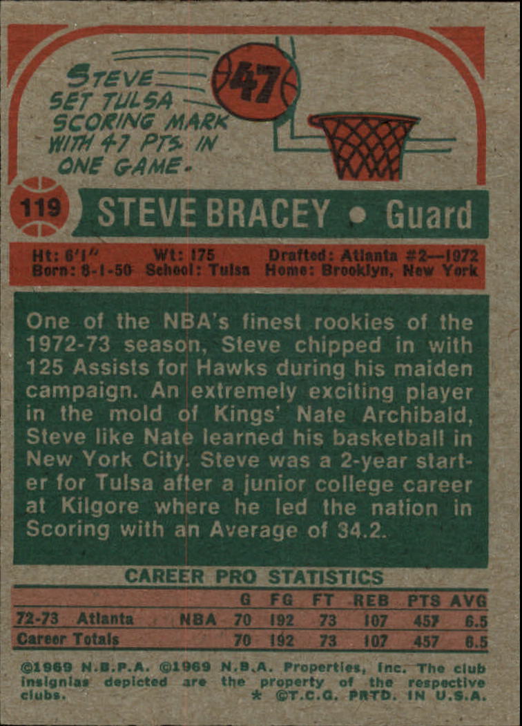 1973-74 Topps #119 Steve Bracey - NM - Card Shack | Beckett Marketplace