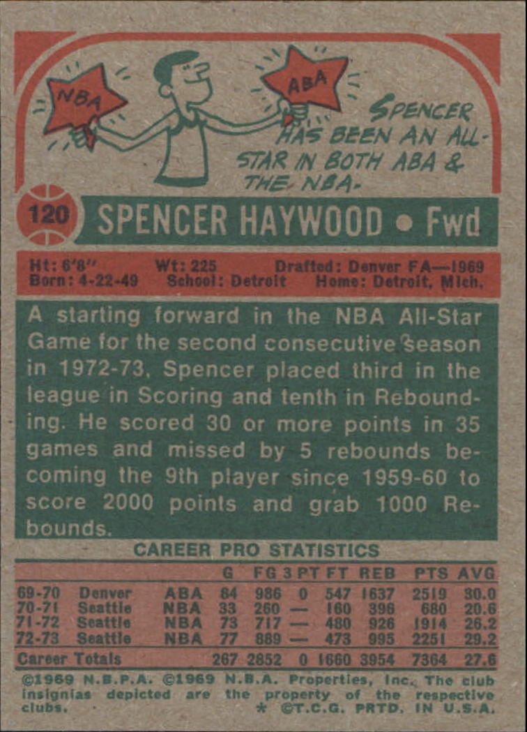 1973-74 Topps #120 Spencer Haywood AS1 back image