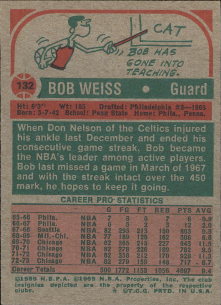 1973-74 Topps #132 Bob Weiss back image