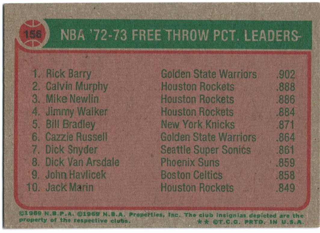 1973-74 Topps #156 Rick Barry/Calvin Murphy/Mike Newlin LL back image
