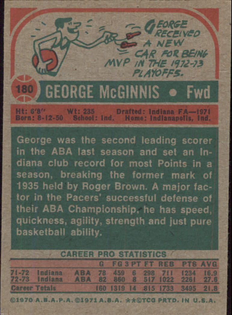 1973-74 Topps #180 George McGinnis AS1 back image