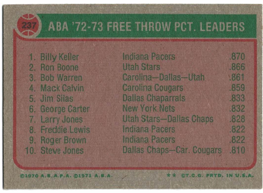 1973-74 Topps #237 Billy Keller/Ron Boone/Bob Warren LL back image