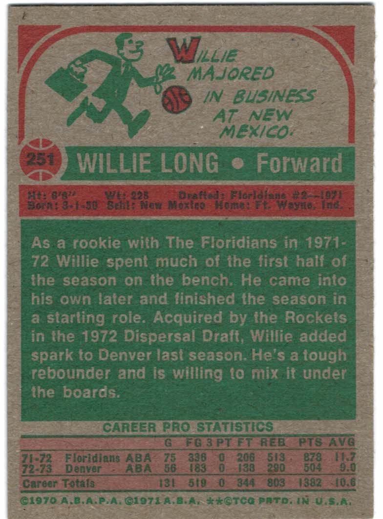 1973-74 Topps #251 Willie Long back image