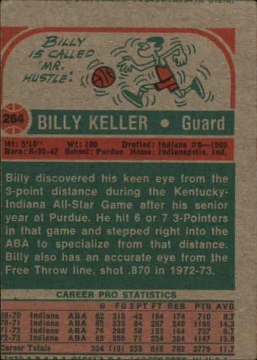 1973-74 Topps #264 Billy Keller ! back image