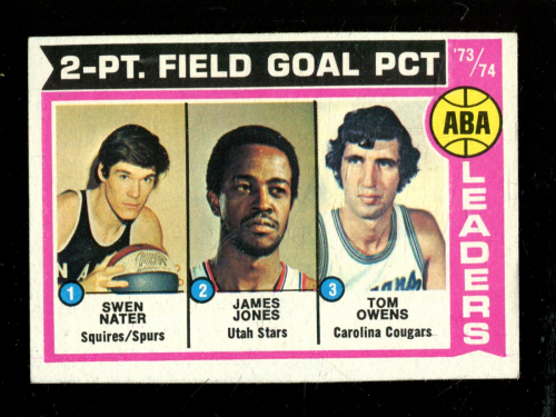 1974-75 Topps #208 Swen Nater/James Jones/Tom Owens LL