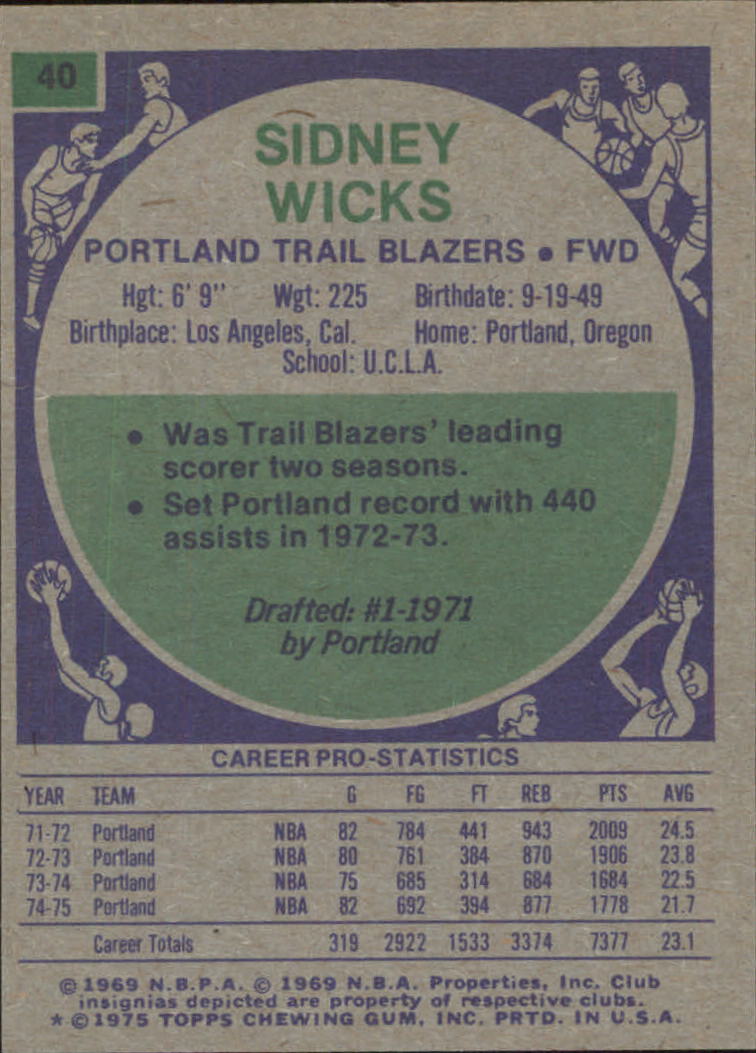 1975-76 Topps #40 Sidney Wicks back image