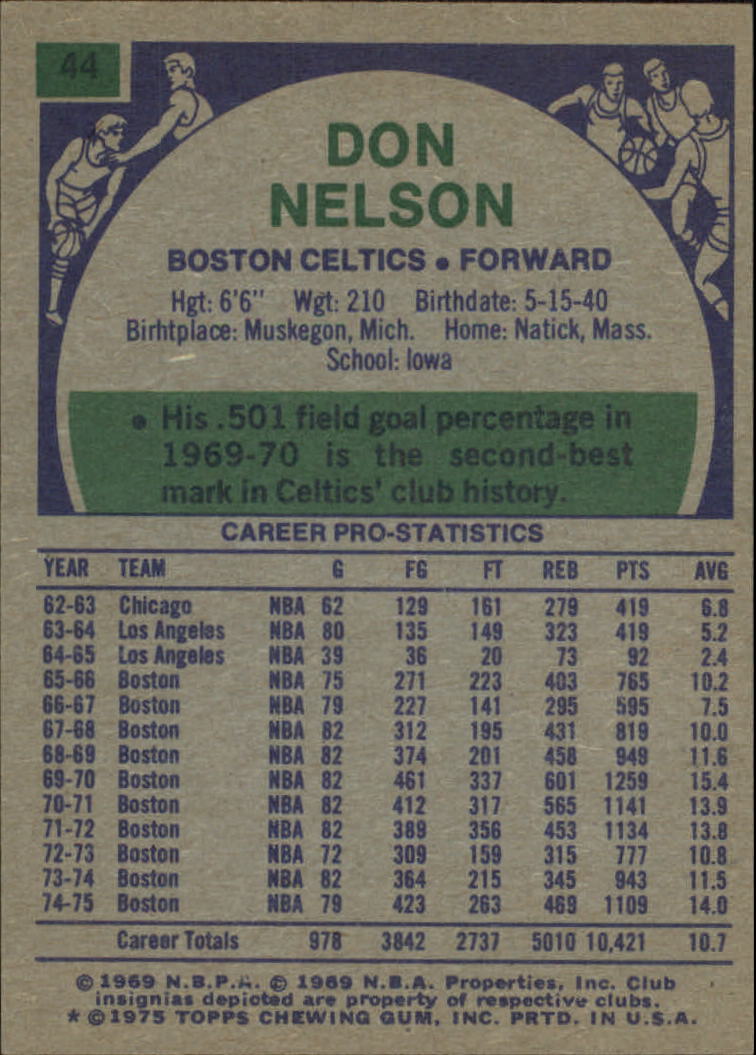 1975-76 Topps #44 Don Nelson back image