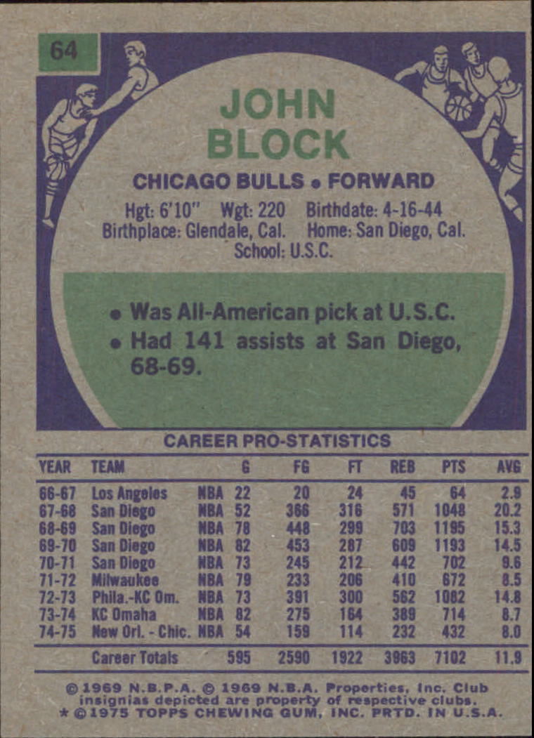 1975-76 Topps #64 John Block DP back image