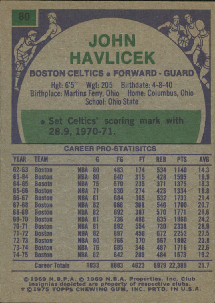 1975-76 Topps #80 John Havlicek AS2 back image