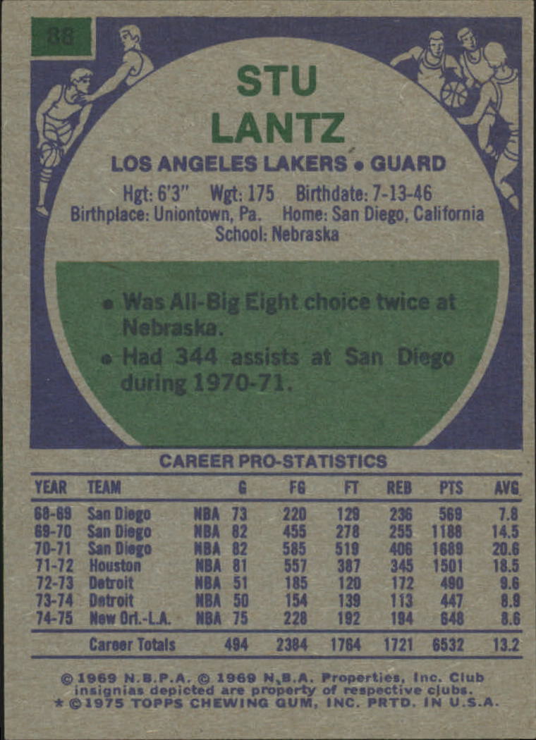 1975-76 Topps #88 Stu Lantz back image
