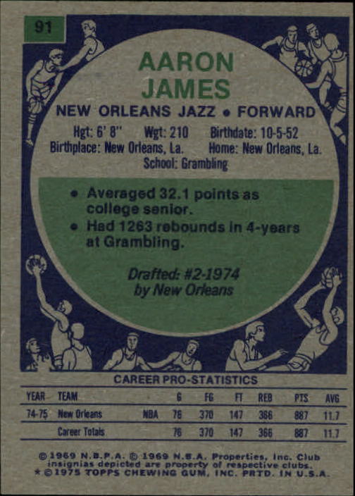 1975-76 Topps #91 Aaron James back image
