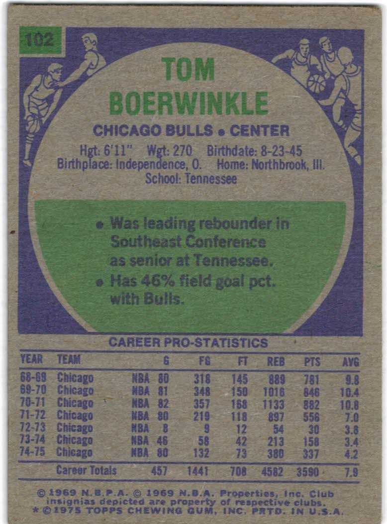 1975-76 Topps #102 Tom Boerwinkle back image