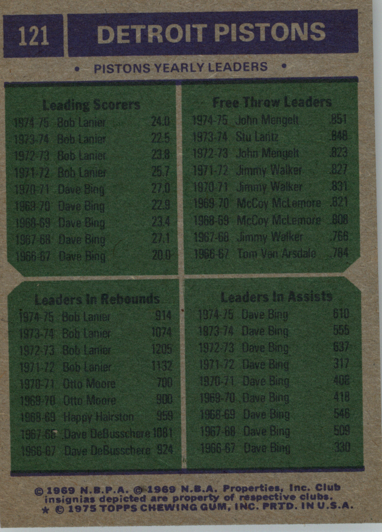 1975-76 Topps #121 Bob Lanier/John Mengelt/Bob Lanier/Dave Bing TL back image