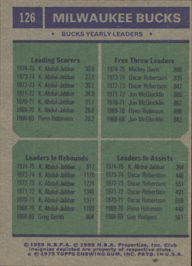 1975-76 Topps #126 Kareem Abdul-Jabbar/Mickey Davis/Kareem Abdul-Jabbar/Kareem Abdul-Jabbar TL back image