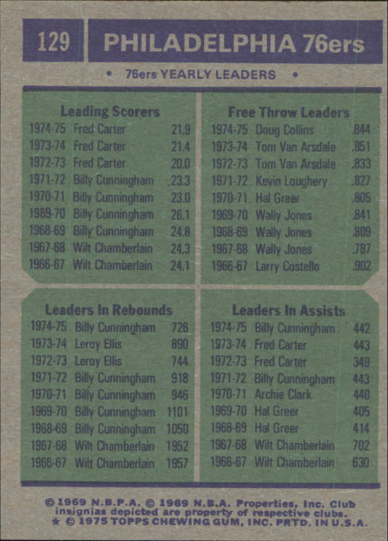 1975-76 Topps #129 Fred Carter/Doug Collins/Billy Cunningham/Billy Cunningham TL DP back image