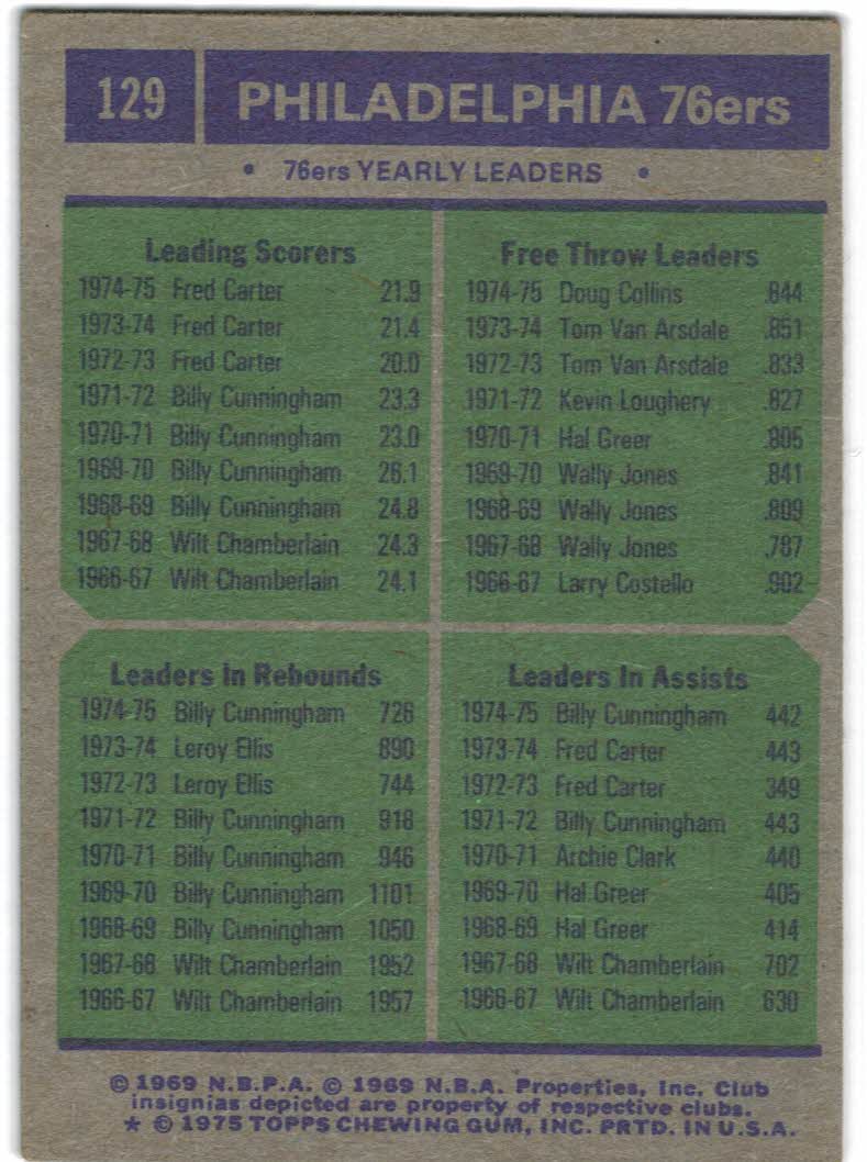 1975-76 Topps #129 Fred Carter/Doug Collins/Billy Cunningham/Billy Cunningham TL DP back image