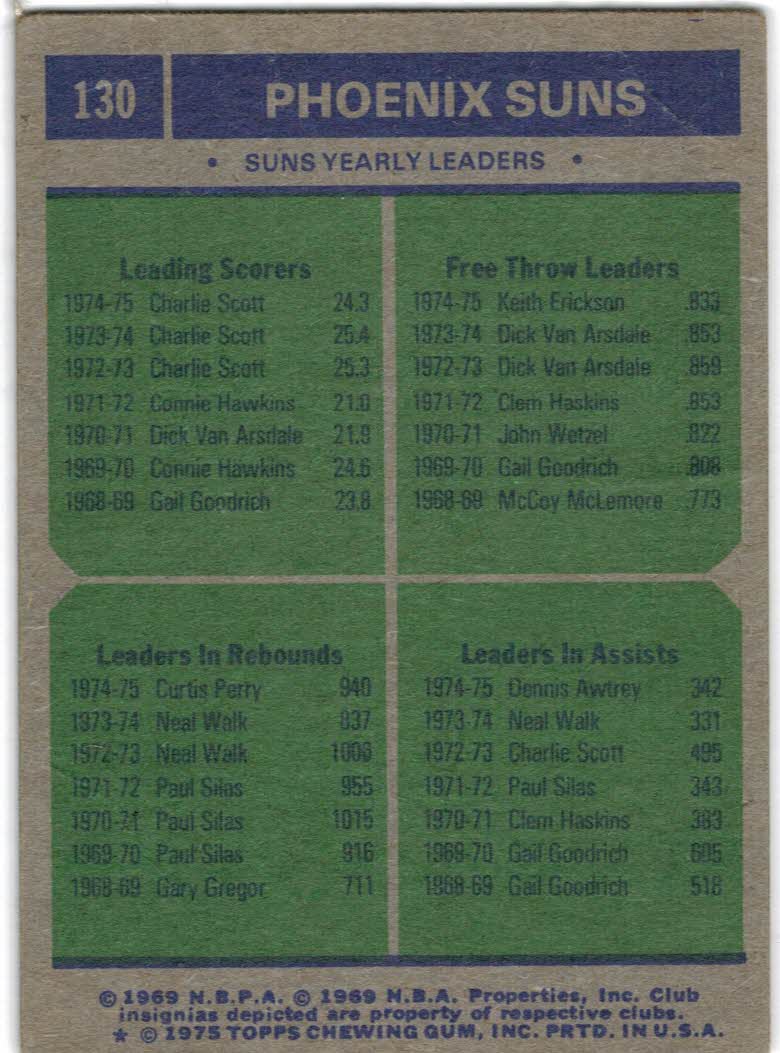1975-76 Topps #130 Charlie Scott/Keith Erickson/Curtis Perry/Dennis Awtrey TL DP back image