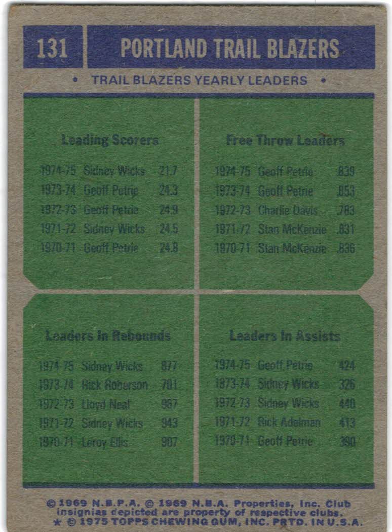 1975-76 Topps #131 Sidney Wicks/Geoff Petrie/Sidney Wicks/Geoff Petrie TL DP back image