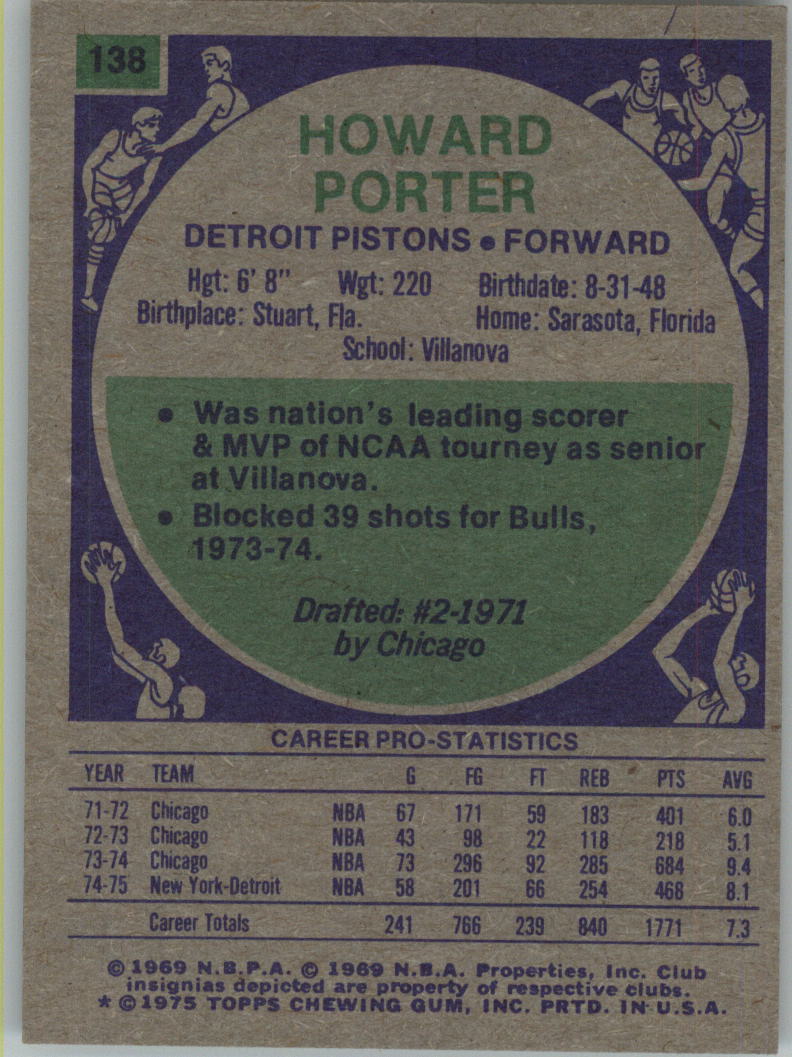 1975-76 Topps #138 Howard Porter back image