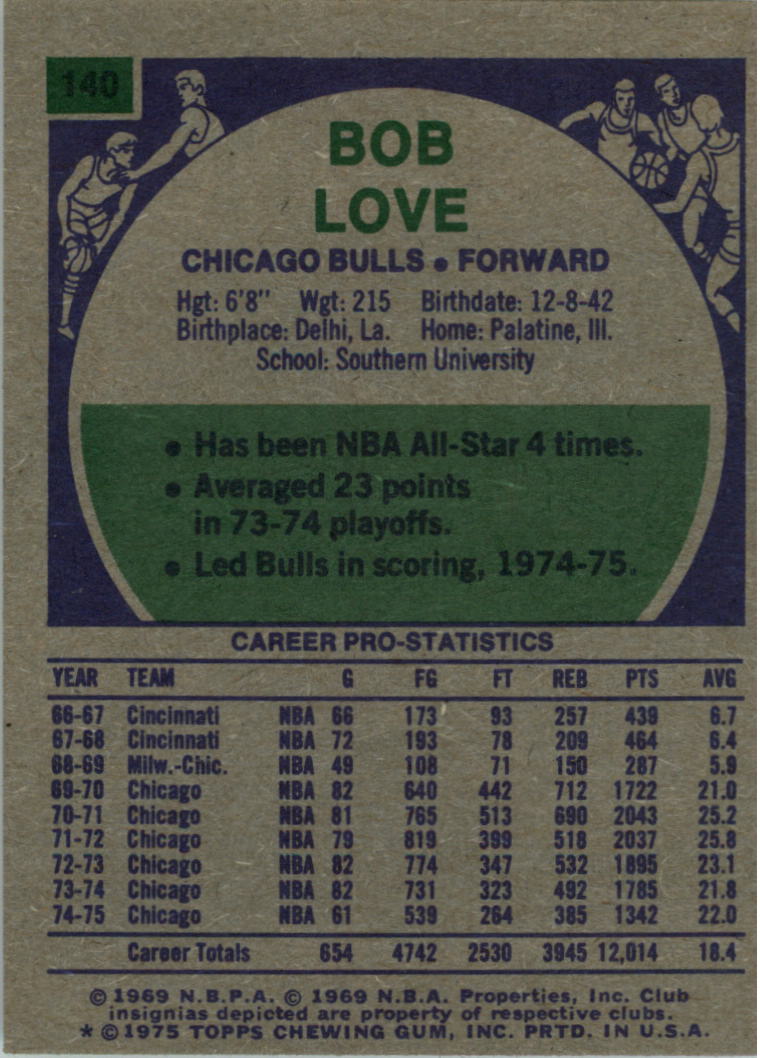 1975-76 Topps #140 Bob Love back image