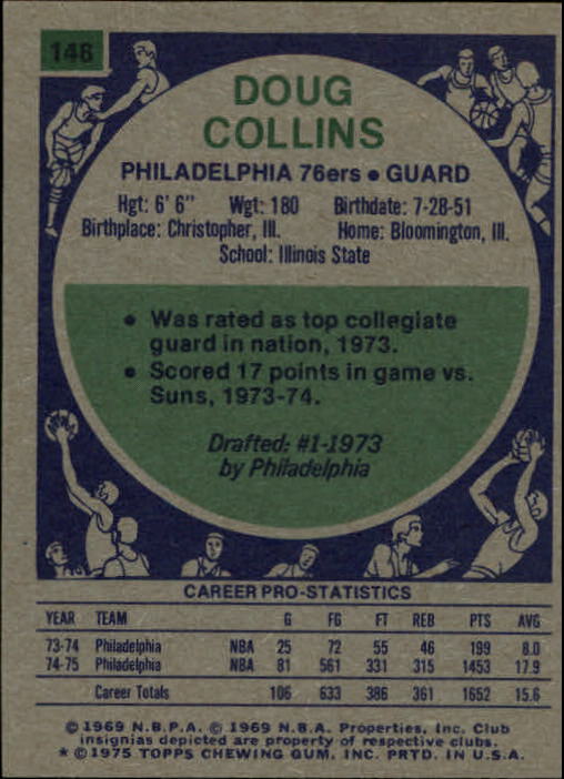 1975-76 Topps #148 Doug Collins back image