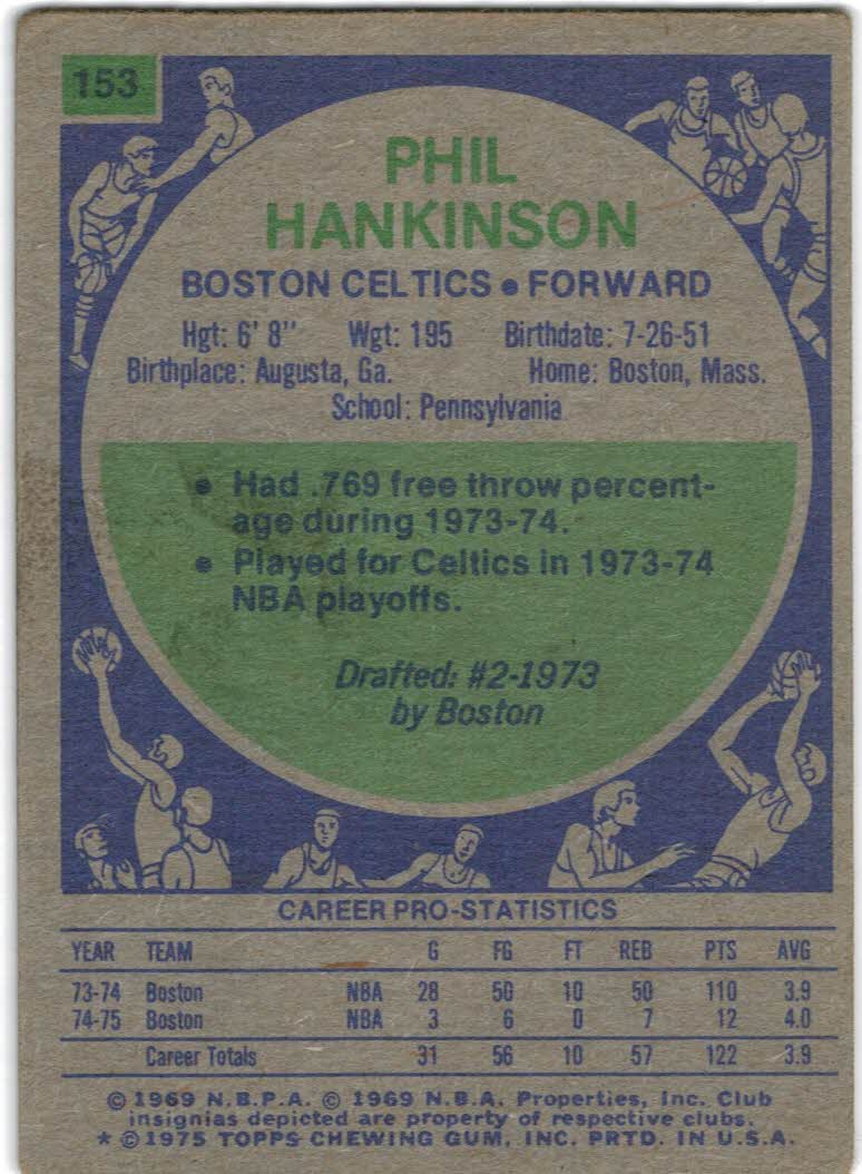 1975-76 Topps #153 Phil Hankinson back image