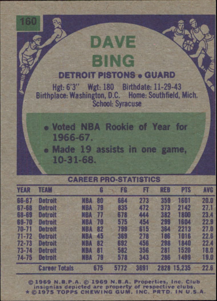 1975-76 Topps #160 Dave Bing DP back image
