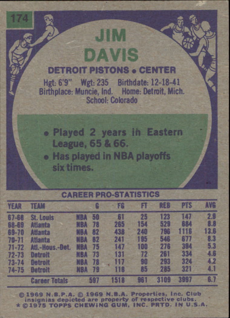 1975-76 Topps #174 Jim Davis back image