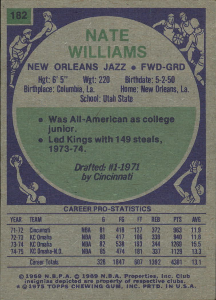 1975-76 Topps #182 Nate Williams back image