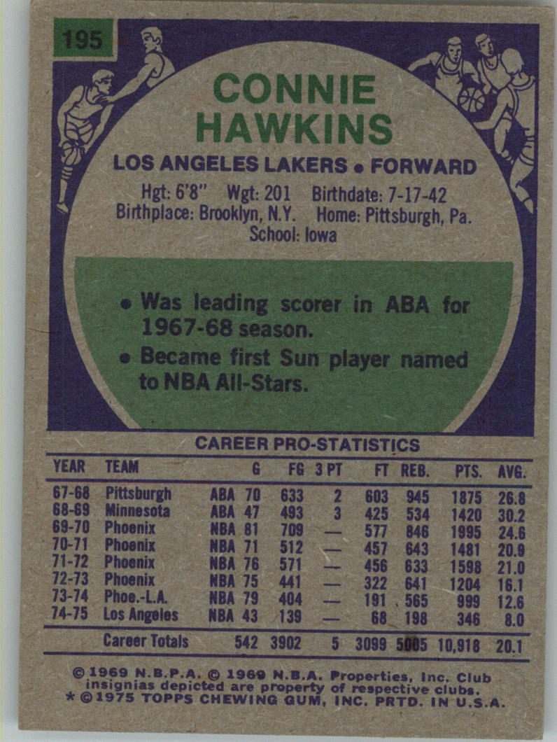 1975-76 Topps #195 Connie Hawkins DP back image