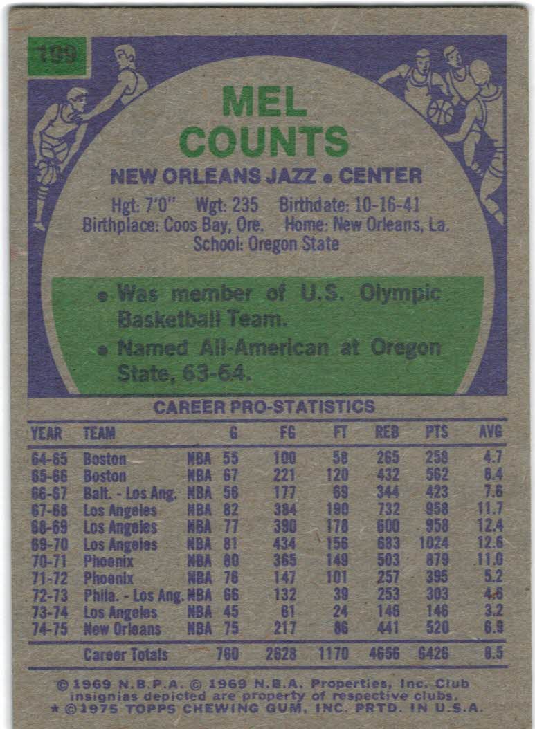 1975-76 Topps #199 Mel Counts back image